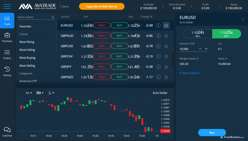 ‎AvaTrade Online Trading App în App Store
