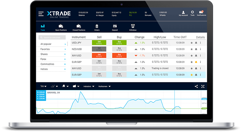 xtrade review
